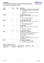 Preview for 208 page of Infineon TLE984 QX Series User Manual