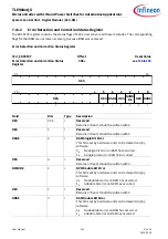 Предварительный просмотр 211 страницы Infineon TLE984 QX Series User Manual