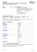 Предварительный просмотр 215 страницы Infineon TLE984 QX Series User Manual