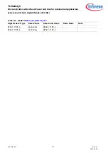 Preview for 217 page of Infineon TLE984 QX Series User Manual