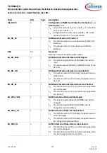 Preview for 219 page of Infineon TLE984 QX Series User Manual