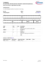 Preview for 222 page of Infineon TLE984 QX Series User Manual