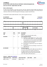 Preview for 223 page of Infineon TLE984 QX Series User Manual