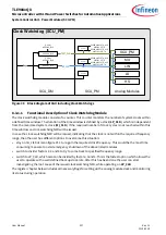 Preview for 227 page of Infineon TLE984 QX Series User Manual