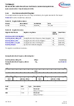 Preview for 228 page of Infineon TLE984 QX Series User Manual