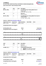 Preview for 229 page of Infineon TLE984 QX Series User Manual