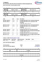 Preview for 230 page of Infineon TLE984 QX Series User Manual