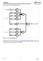 Preview for 232 page of Infineon TLE984 QX Series User Manual