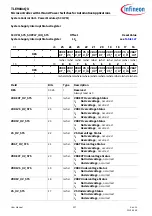 Preview for 237 page of Infineon TLE984 QX Series User Manual