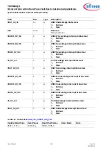 Preview for 242 page of Infineon TLE984 QX Series User Manual