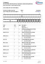 Preview for 244 page of Infineon TLE984 QX Series User Manual