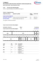 Preview for 248 page of Infineon TLE984 QX Series User Manual