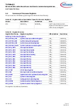 Preview for 254 page of Infineon TLE984 QX Series User Manual