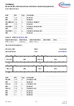 Preview for 272 page of Infineon TLE984 QX Series User Manual