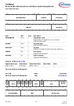 Preview for 274 page of Infineon TLE984 QX Series User Manual