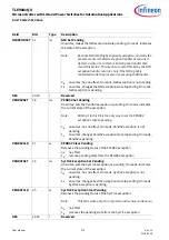 Preview for 275 page of Infineon TLE984 QX Series User Manual