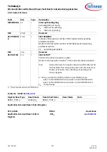 Preview for 276 page of Infineon TLE984 QX Series User Manual