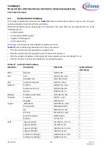 Preview for 282 page of Infineon TLE984 QX Series User Manual