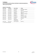 Preview for 287 page of Infineon TLE984 QX Series User Manual