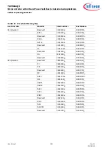 Preview for 288 page of Infineon TLE984 QX Series User Manual