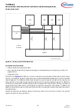 Preview for 290 page of Infineon TLE984 QX Series User Manual