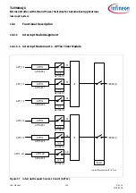 Preview for 316 page of Infineon TLE984 QX Series User Manual