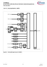 Preview for 321 page of Infineon TLE984 QX Series User Manual