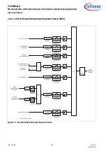 Preview for 329 page of Infineon TLE984 QX Series User Manual