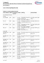 Preview for 330 page of Infineon TLE984 QX Series User Manual