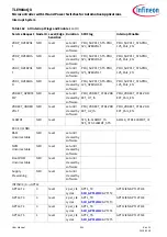 Preview for 331 page of Infineon TLE984 QX Series User Manual