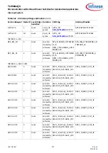 Preview for 332 page of Infineon TLE984 QX Series User Manual