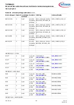 Preview for 333 page of Infineon TLE984 QX Series User Manual