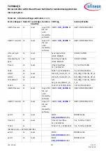 Preview for 334 page of Infineon TLE984 QX Series User Manual