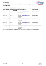 Preview for 336 page of Infineon TLE984 QX Series User Manual