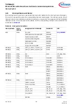 Preview for 338 page of Infineon TLE984 QX Series User Manual