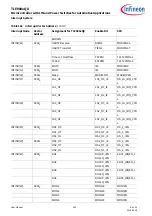 Preview for 339 page of Infineon TLE984 QX Series User Manual