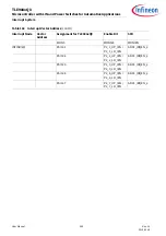 Preview for 340 page of Infineon TLE984 QX Series User Manual