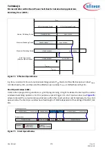 Preview for 378 page of Infineon TLE984 QX Series User Manual