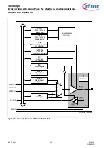 Preview for 383 page of Infineon TLE984 QX Series User Manual