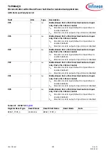 Preview for 388 page of Infineon TLE984 QX Series User Manual