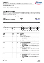 Preview for 389 page of Infineon TLE984 QX Series User Manual