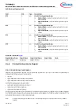 Preview for 390 page of Infineon TLE984 QX Series User Manual