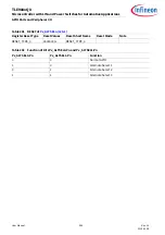 Preview for 395 page of Infineon TLE984 QX Series User Manual