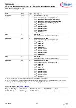 Preview for 397 page of Infineon TLE984 QX Series User Manual