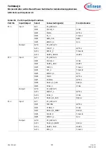 Preview for 399 page of Infineon TLE984 QX Series User Manual