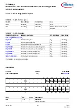 Preview for 401 page of Infineon TLE984 QX Series User Manual