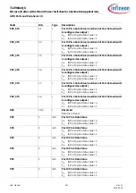 Preview for 402 page of Infineon TLE984 QX Series User Manual