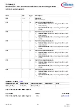 Preview for 405 page of Infineon TLE984 QX Series User Manual