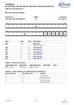 Preview for 408 page of Infineon TLE984 QX Series User Manual