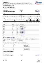 Preview for 409 page of Infineon TLE984 QX Series User Manual